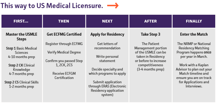 image 2 - Medical Licensing
